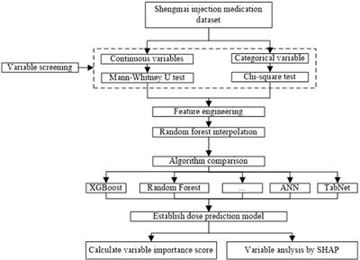 The effect of Shengmai injection in patients with coronary heart disease in real world and its personalized medicine research using machine learning techniques